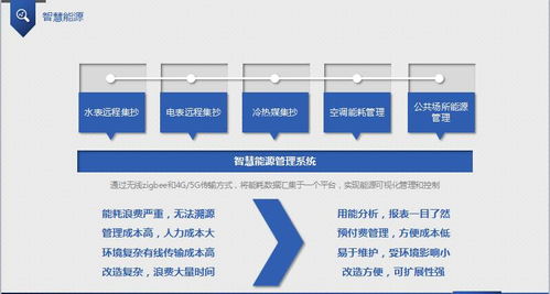樺新科技首次亮相物聯領域，舉辦“新產品、新場景”技術交流會推動技術轉讓